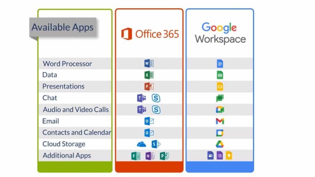 Email Hosting Showdown: Microsoft Office 365 vs. Google Workspace Apps used